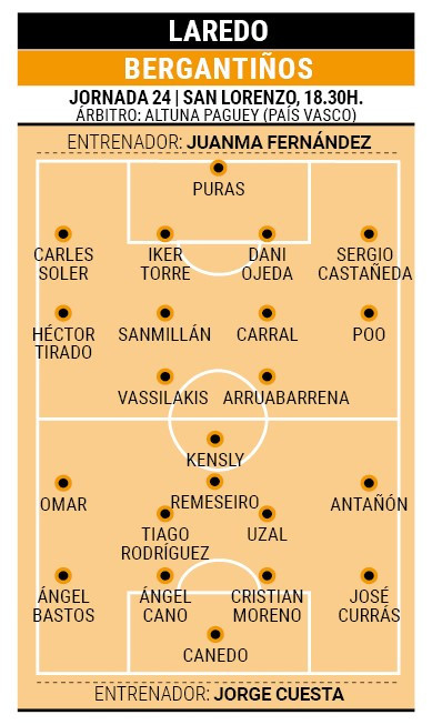 Posibles alineaciones