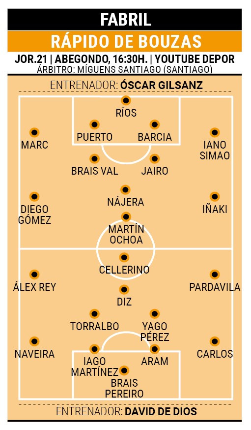 Posibles alineaciones